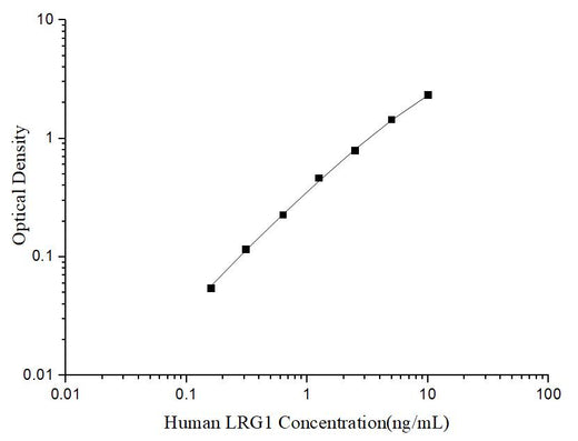Uncoated Human LRG1 (Leucine Rich Alpha-2-Glycoprotein 1) ELISA Kit - ABMIUM