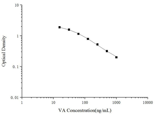 VA(Vitamin A) ELISA Kit - ABMIUM