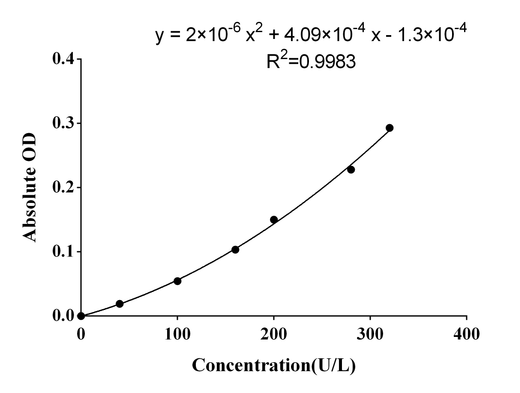 Glutathione Reductase (GR) Activity Assay Kit - ABMIUM