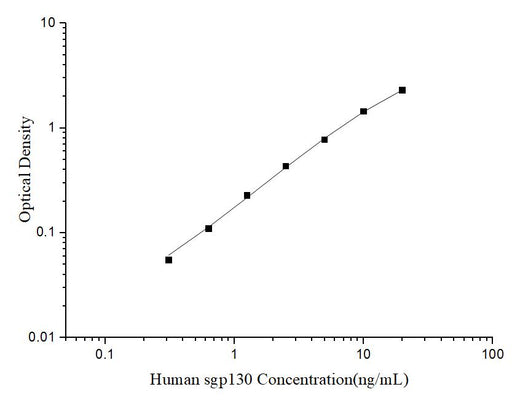 Uncoated Human sgp130 (solubleGlycoprotein 130) ELISA Kit - ABMIUM