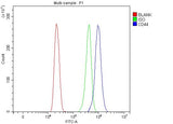 Anti-CD44 antigen CD44 Antibody Picoband® Boster Bio