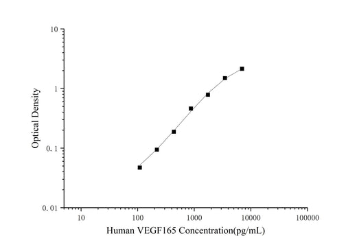 Mini Sample Human VEGF165 (Vascular Endothelial Growth Factor 165) ELISA Kit - ABMIUM