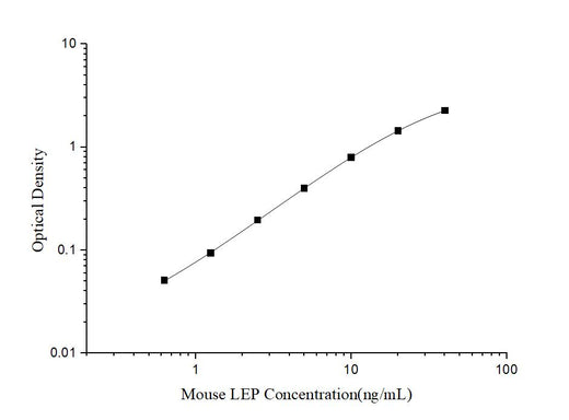 Mini Sample Mouse LEP (Leptin) ELISA Kit - ABMIUM