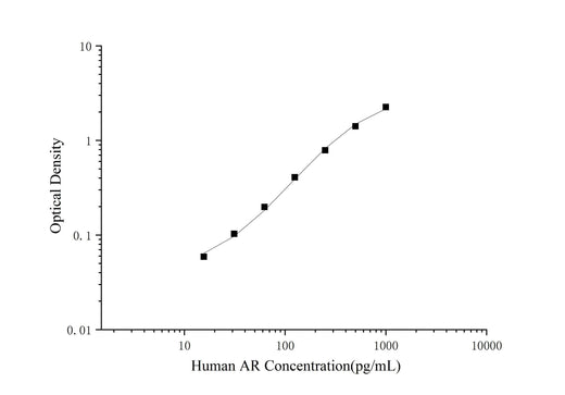 Uncoated Human AR ( Amphiregulin ) ELISA Kit - ABMIUM