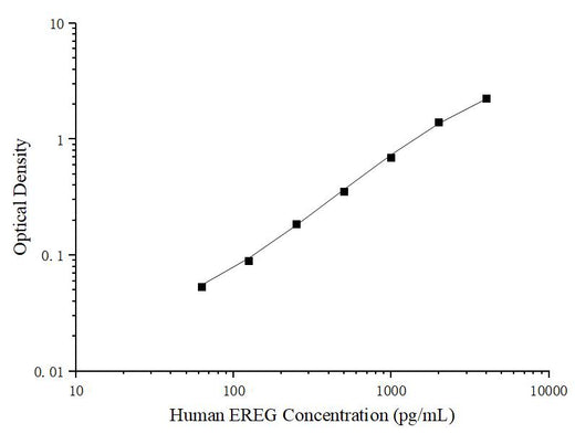 Uncoated Human EREG (Epiregulin) ELISA Kit - ABMIUM