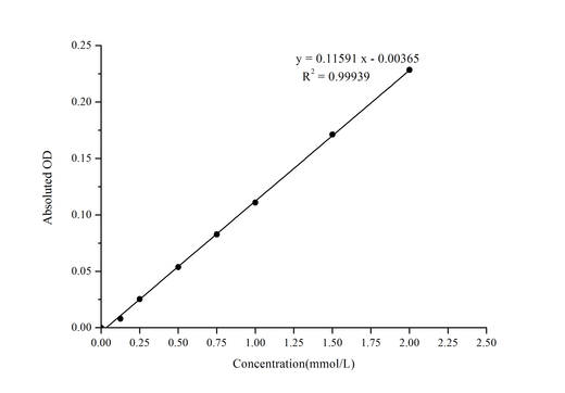 Cysteine (Cys) Colorimetric Assay Kit - ABMIUM