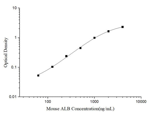 Uncoated Mouse ALB(Albumin) ELISA Kit - ABMIUM