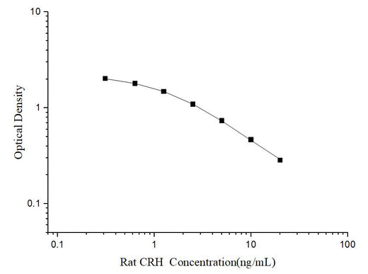 Rat CRH(Corticotropin Releasing Hormone) ELISA Kit - ABMIUM