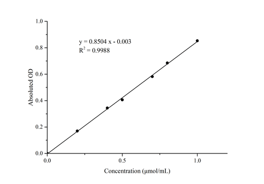 Ca2+-ATPase Activity Assay Kit - ABMIUM