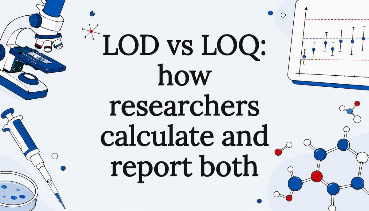 Decorative title card illustration for LOD and LOQ article