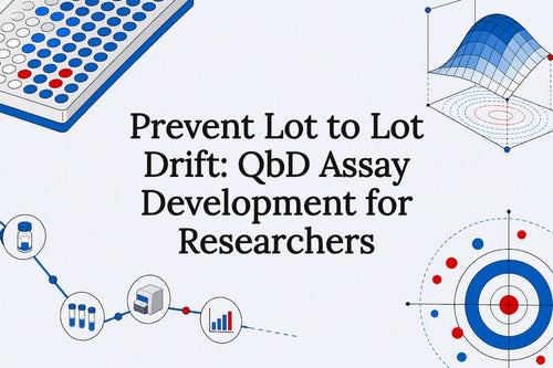 QbD assay development title card