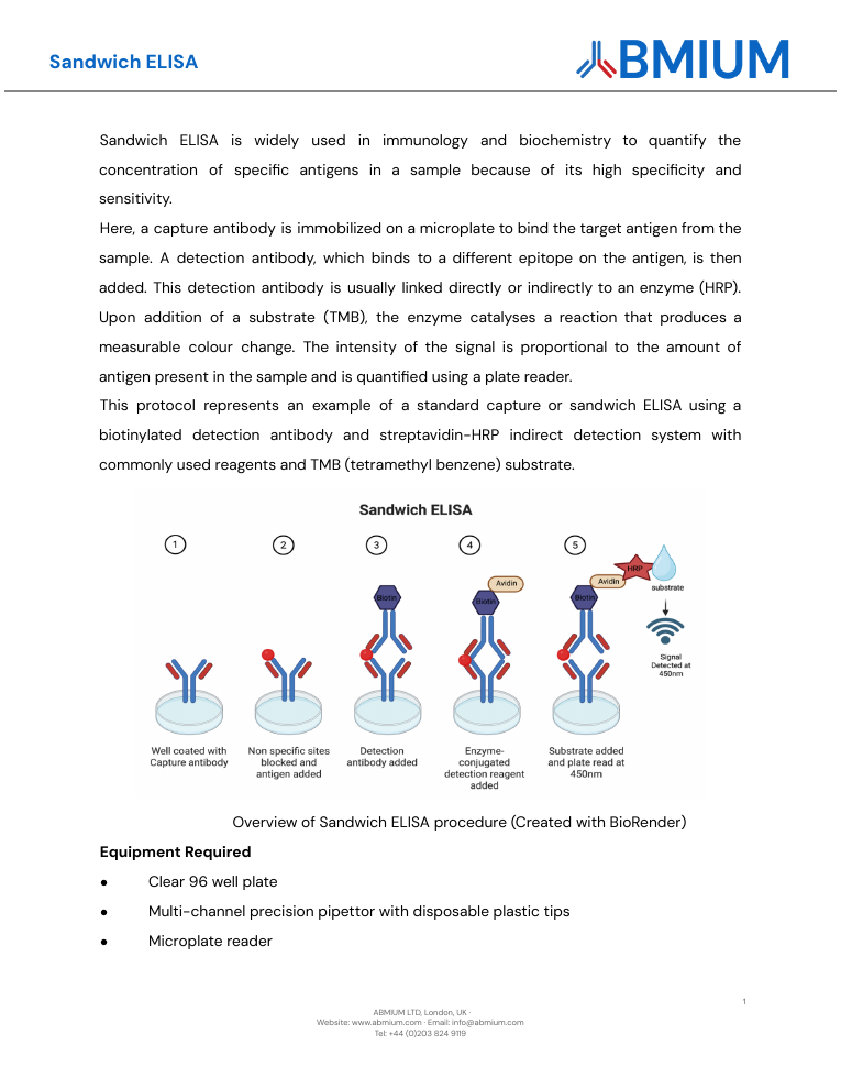Sandwich ELISA protocol cover
