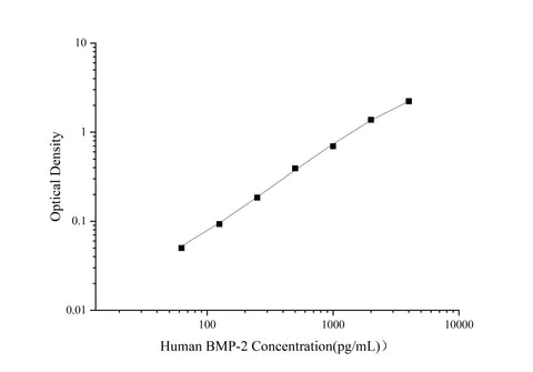 Uncoated Human BMP-2(Bone Morphogenetic Protein 2) ELISA Kit - ABMIUM
