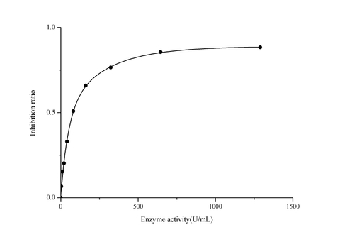CuZn/Mn Superoxide Dismutase (CuZn-SOD/Mn-SOD) Activity Assay Kit (Hydroxylamine Method) - ABMIUM