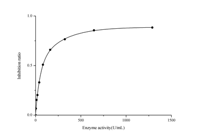 CuZn/Mn Superoxide Dismutase (CuZn-SOD/Mn-SOD) Activity Assay Kit (Hydroxylamine Method) - ABMIUM