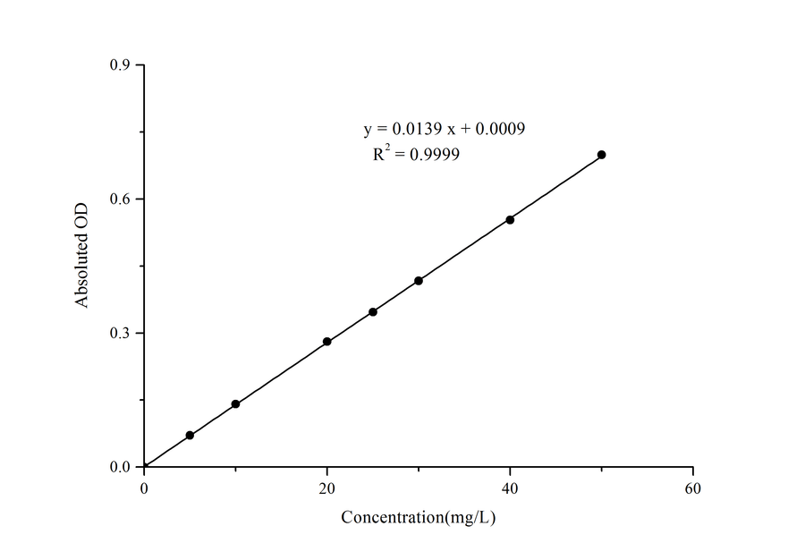 Total Iron Binding Capacity (TIBC) Colorimetric Assay Kit - ABMIUM