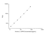 Human β-EPR (Beta-Endorphin Receptor) CLIA Kit - ABMIUM