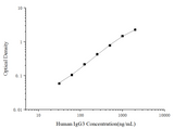 Human IgG3(Immunoglobulin G3) ELISA Kit - ABMIUM