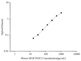 Uncoated Mouse bFGF/FGF2 (Basic Fibroblast Growth Factor) ELISA Kit - ABMIUM