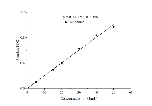 Malondialdehyde (MDA) Colorimetric Assay Kit (Plant Samples) - ABMIUM