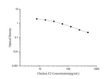 QuicKey Pro Chicken E2(Estradiol) ELISA Kit - ABMIUM