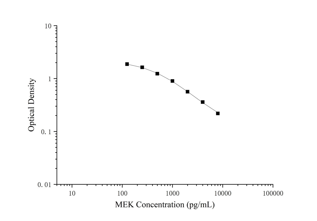 MEK(Methionine-Enkephalin) ELISA Kit - ABMIUM
