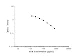 MEK(Methionine-Enkephalin) ELISA Kit - ABMIUM
