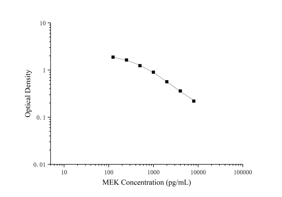 MEK(Methionine-Enkephalin) ELISA Kit - ABMIUM