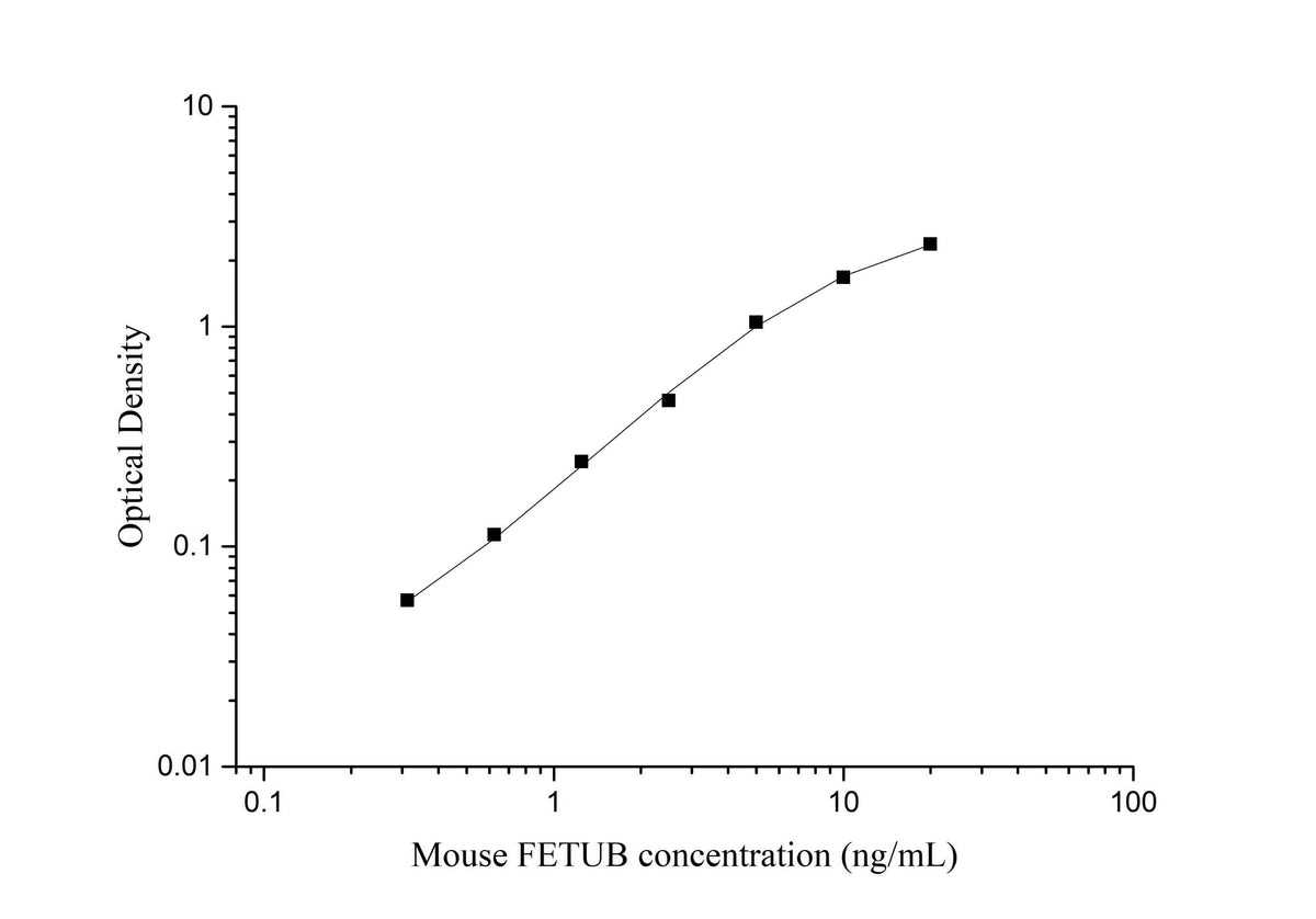 Uncoated Mouse FETUB ( Fetuin B ) ELISA Kit - ABMIUM