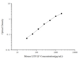 Mini Sample Mouse LTF/LF (Lactoferrin) ELISA Kit - ABMIUM