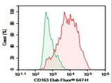 Anti-Human CD163 Antibody [MAC2-158] - ABMIUM