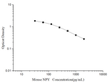Mouse NPY(Neuropeptide Y) ELISA Kit - ABMIUM