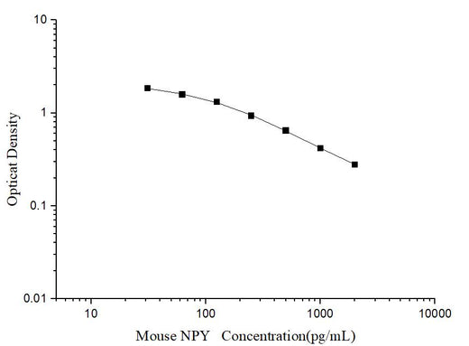 Mouse NPY(Neuropeptide Y) ELISA Kit - ABMIUM