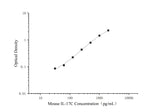 Uncoated Mouse IL-17C(Interleukin 17C) ELISA Kit - ABMIUM