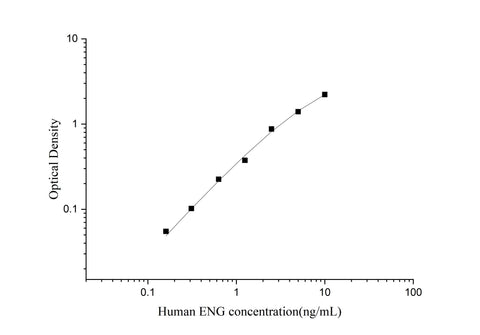 Uncoated Human ENG(Endoglin) ELISA Kit - ABMIUM