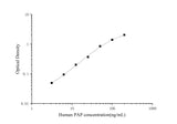 Human PAP(Plasmin-Antiplasmin Complex) ELISA Kit - ABMIUM