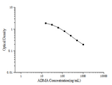 ADMA(Asymmetrical Dimethylarginine) ELISA Kit - ABMIUM