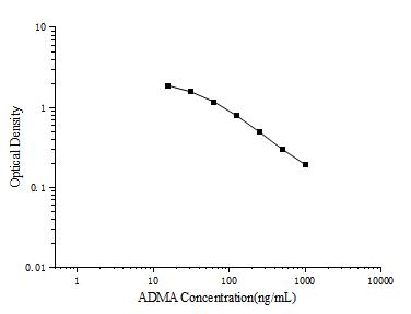 ADMA(Asymmetrical Dimethylarginine) ELISA Kit - ABMIUM