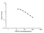 ADMA(Asymmetrical Dimethylarginine) ELISA Kit - ABMIUM