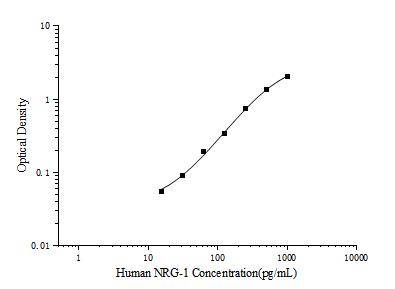 Human NRG-1(Neuregulin 1) ELISA Kit - ABMIUM