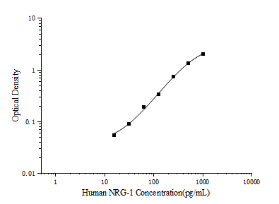 Human NRG-1(Neuregulin 1) ELISA Kit - ABMIUM