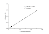 Total Amino Acids (T-AA) Colorimetric Assay Kit - ABMIUM
