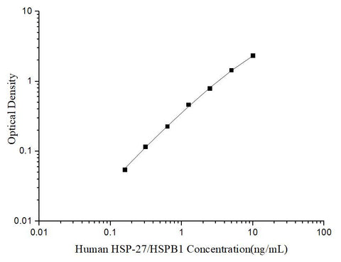 Uncoated Human HSP-27/HSPB1 (Heat Shock Protein 27) ELISA Kit - ABMIUM