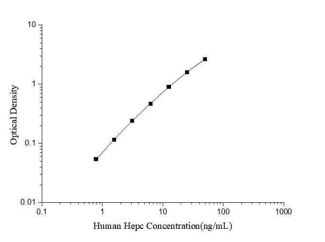 Human Hepc(Hepcidin)ELISA Kit - ABMIUM