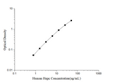 Human Hepc(Hepcidin)ELISA Kit - ABMIUM