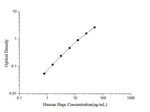 Human Hepc(Hepcidin)ELISA Kit - ABMIUM