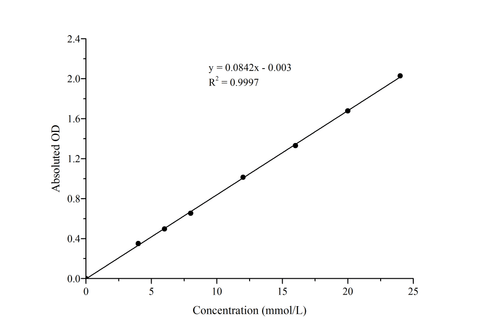 Free Cholesterol (FC) Colorimetric Assay Kit - ABMIUM