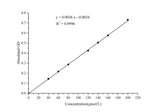 β-Glucosidase (β-GC) Activity Assay Kit - ABMIUM