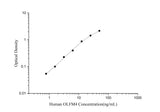 Human OLFM4 (Olfactomedin 4) ELISA Kit - ABMIUM