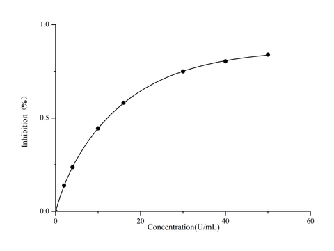 Total Superoxide Dismutase (T-SOD) Activity Assay Kit (WST-1 Method) - ABMIUM